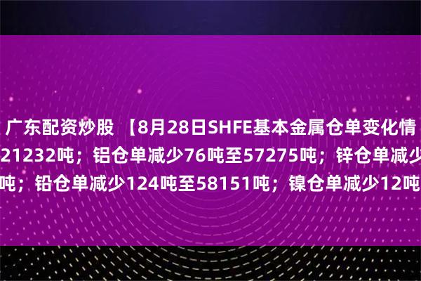 广东配资炒股 【8月28日SHFE基本金属仓单变化情况】铜仓单减少55吨至21232吨；铝仓单减少76吨至57275吨；锌仓单减少176吨至36037吨；铅仓单减少124吨至58151吨；镍仓单减少12吨至22013吨；锡仓单减少43吨至7120吨。